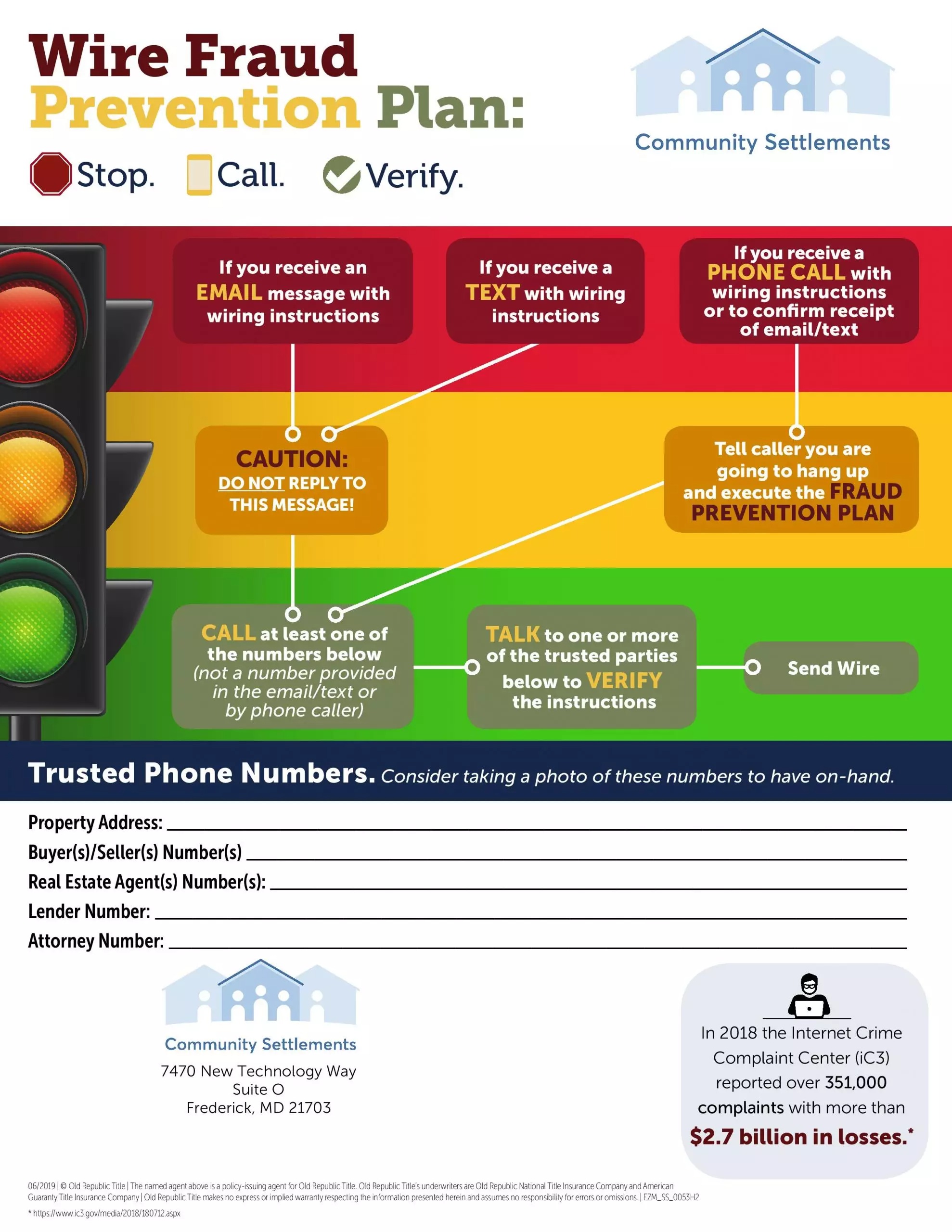 Wire Fraud Prevention Plan